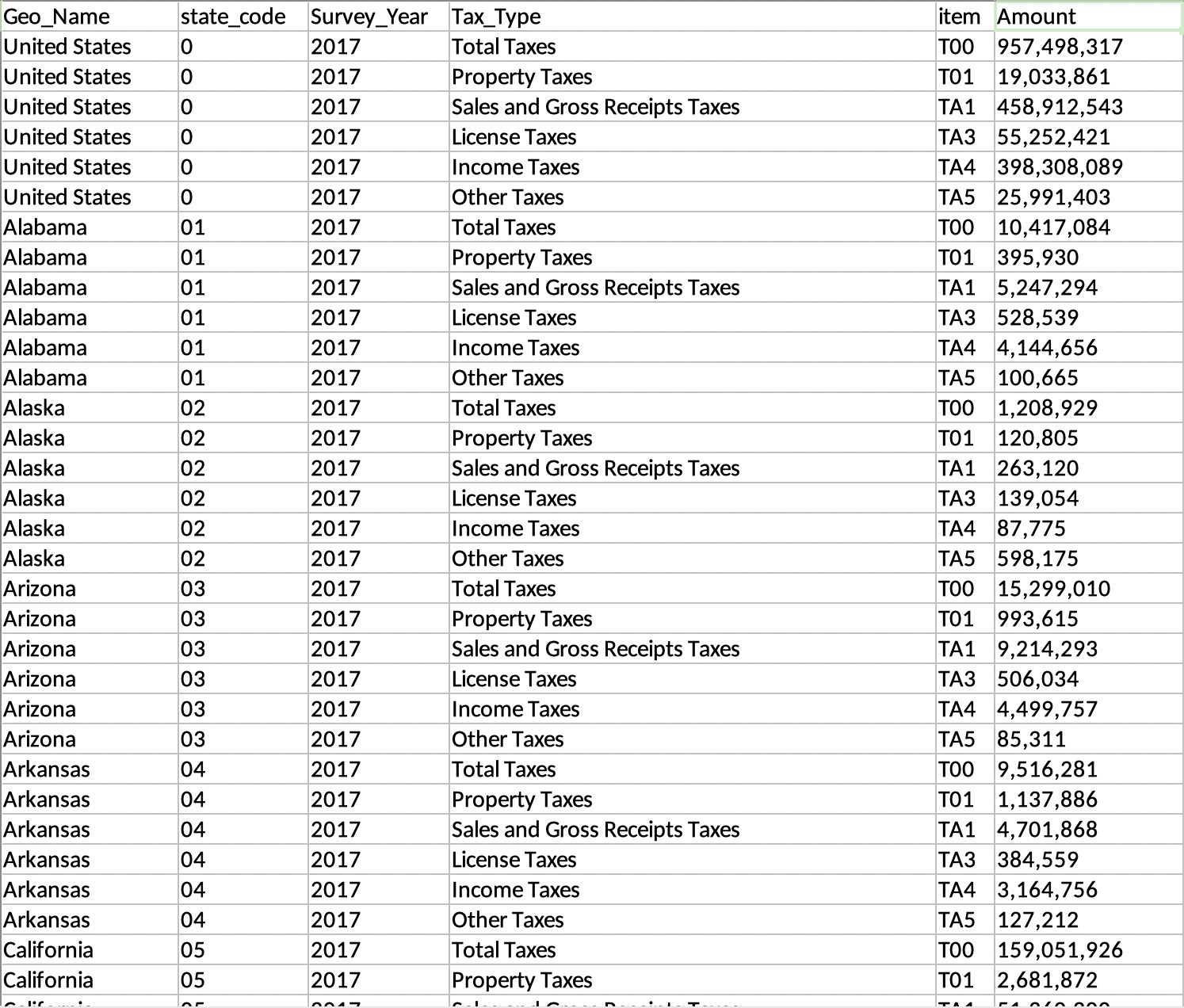 A preview of the 2017 tax information from the Census of Governments