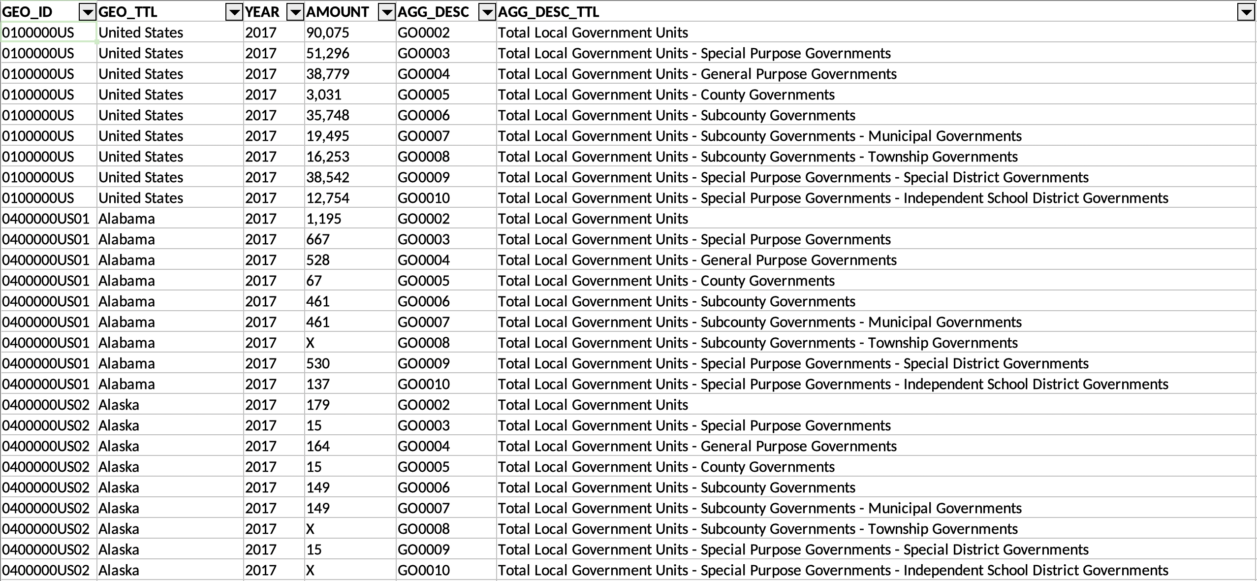 A preview of the 2017 government type information from the Census of Governments