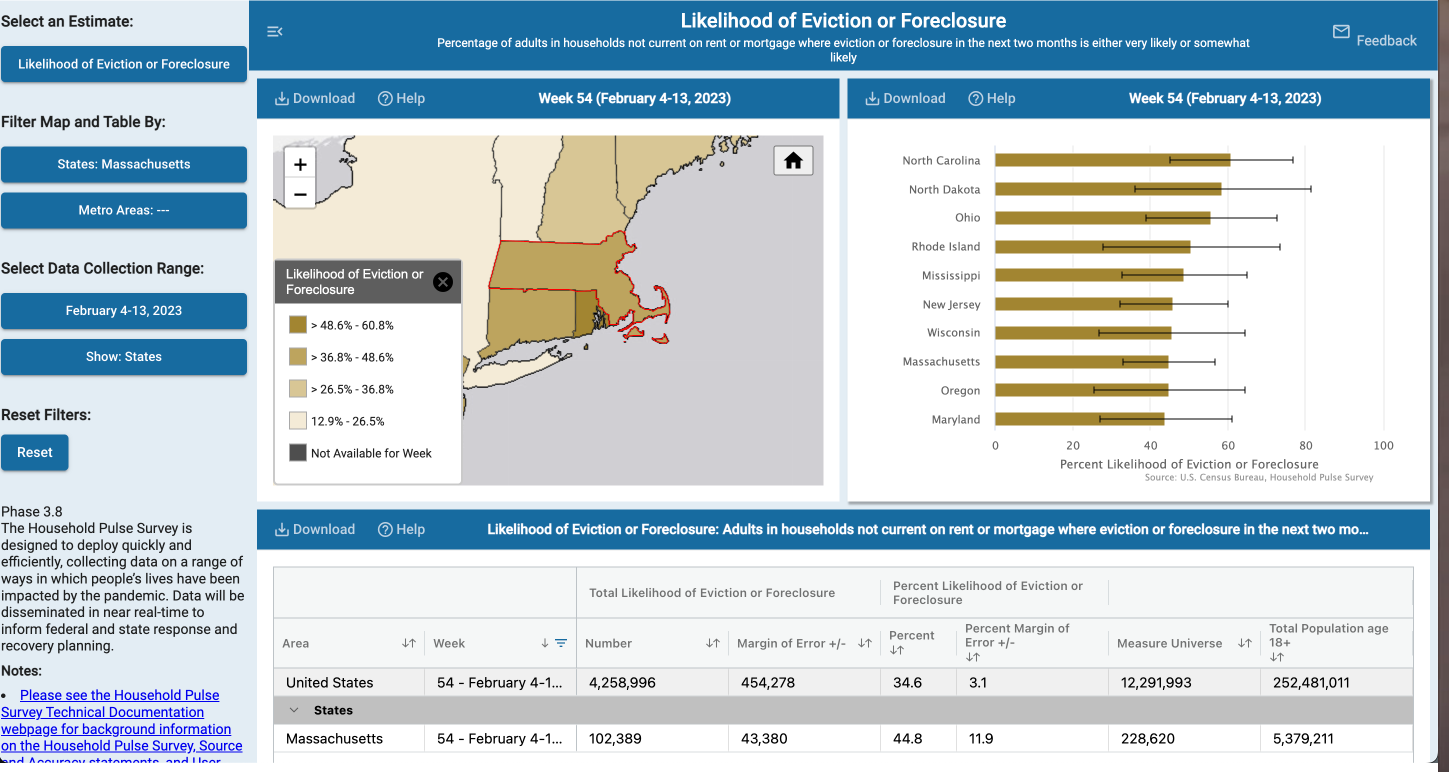 An preview of the Household Pulse Interactive Tool