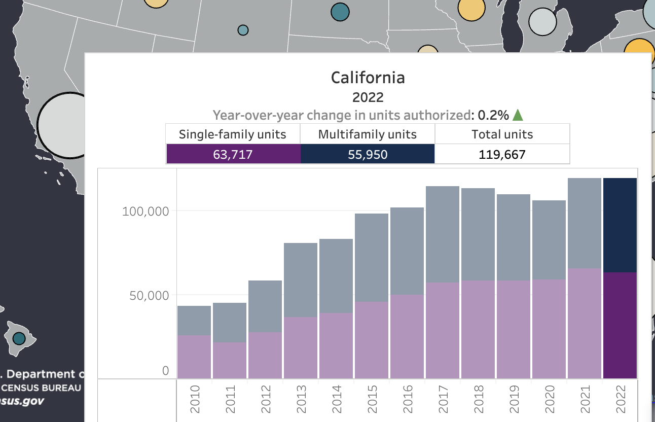An preview of the new interactive housing permits tool
