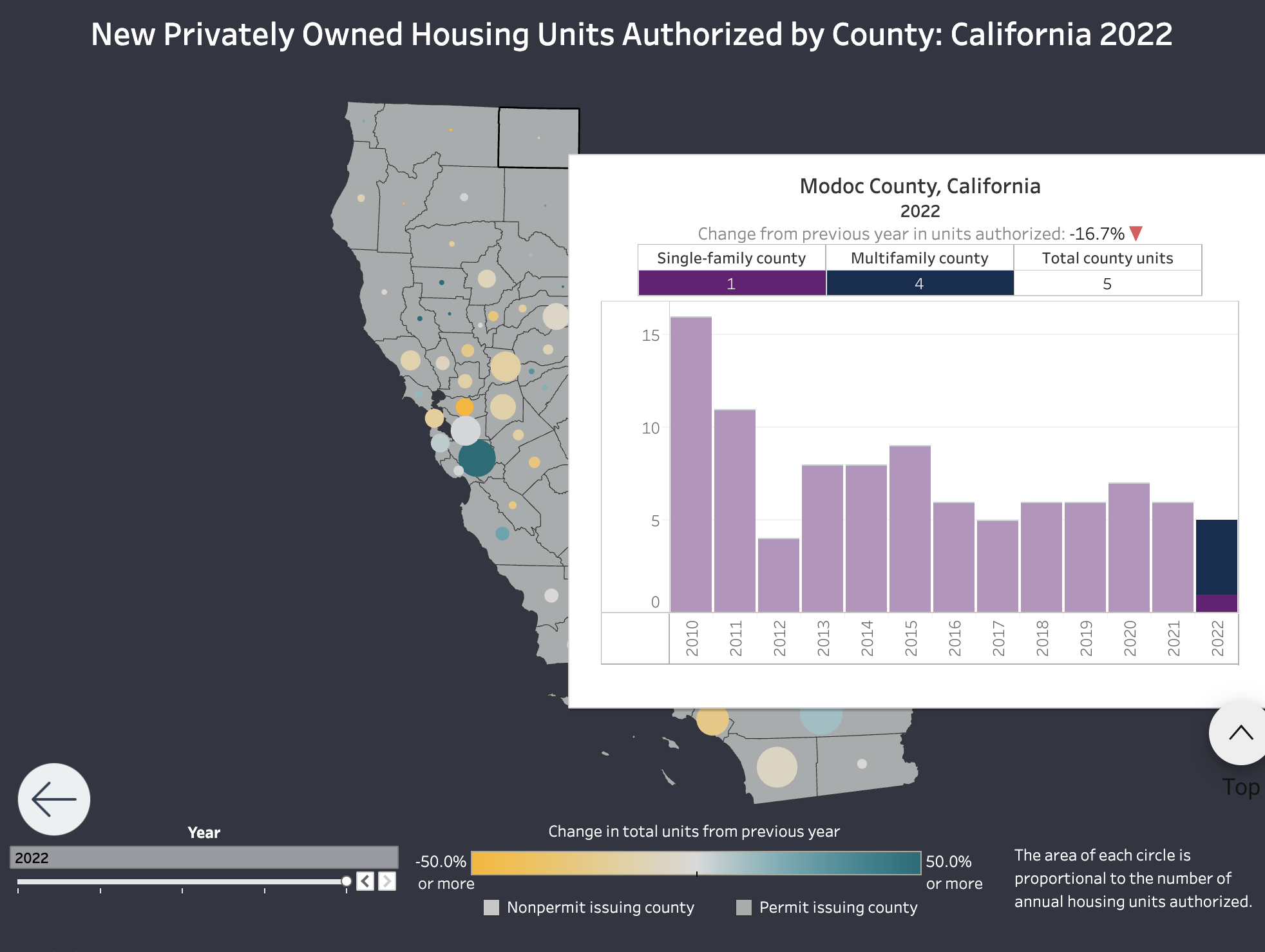 An preview of the new interactive housing permits tool