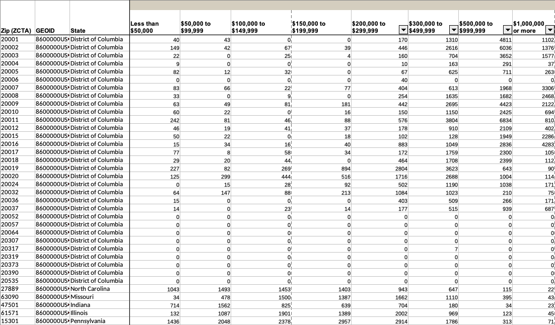 An image showcasing housing costs in selected ZCTAs