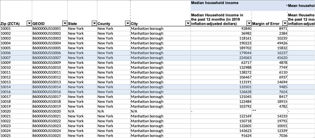 An image showcasing Manhatten Zip Codes 10008 and 10015